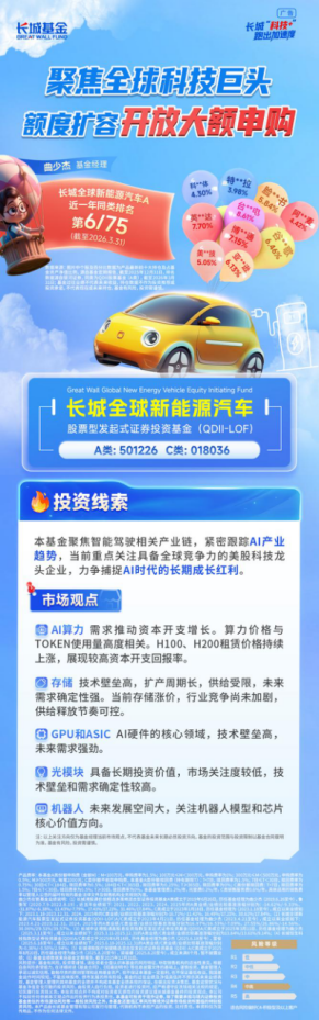 同类排名Top10!长城全球新能源车QDII放开限购-313啦实用网