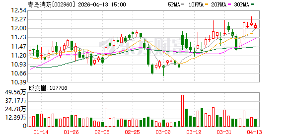 青鸟消防：相比其他建筑子行业，消防产品收款风险相对更低-313啦实用网