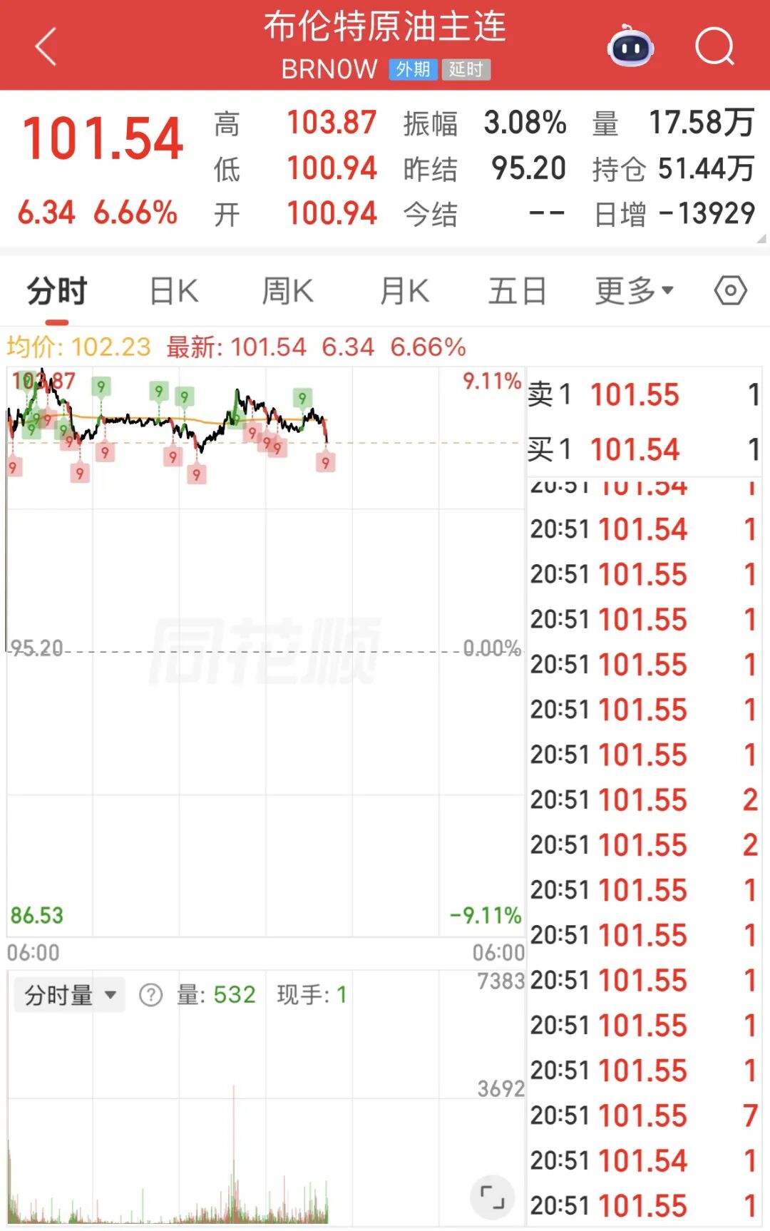 油价会更高？特朗普最新表态释放关键信号-313啦实用网
