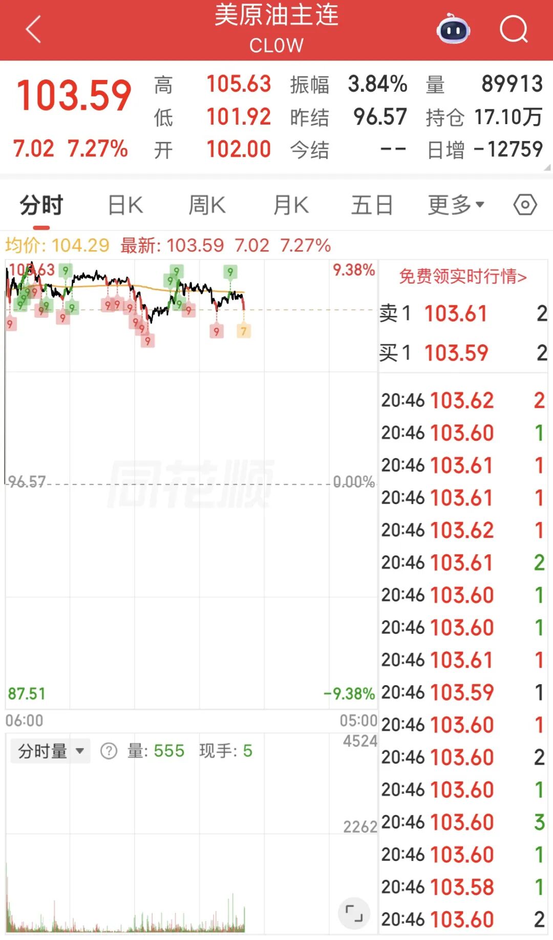 油价会更高？特朗普最新表态释放关键信号