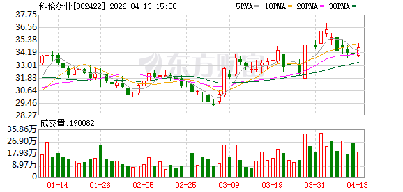 科伦药业：对普利制药的投资属于权益类投资-313啦实用网