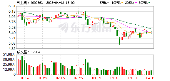 日上集团：公司专注于汽车车轮和钢结构双主业，目前未拓展机器人相关业务-313啦实用网
