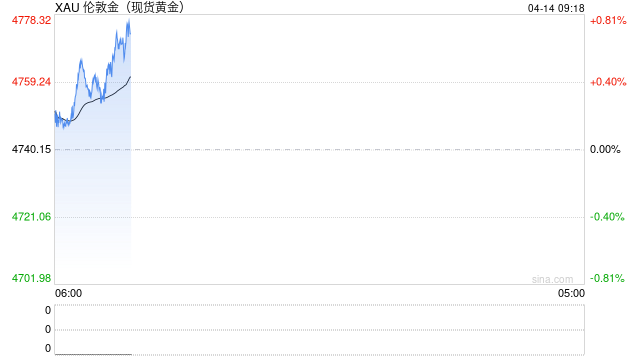黄金、白银遭技术面“泼冷水”,牛市或继续休整六个月