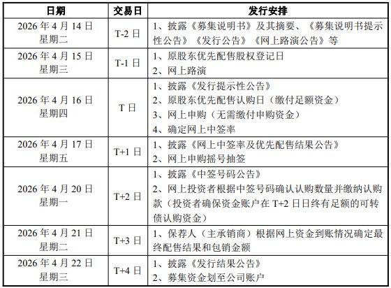 珂玛科技可转债发行安排-313啦实用网