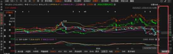 柳化股份业绩预盈变巨亏3628万！退市风险警示在即，投资者索赔开启-313啦实用网