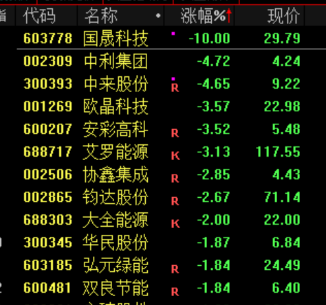 刚刚,利好来了!直线爆拉,中东大消息!