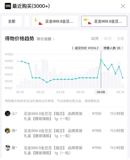 近一周“一口价”黄金产品最高下跌17%!机构依旧看好黄金后市-313啦实用网