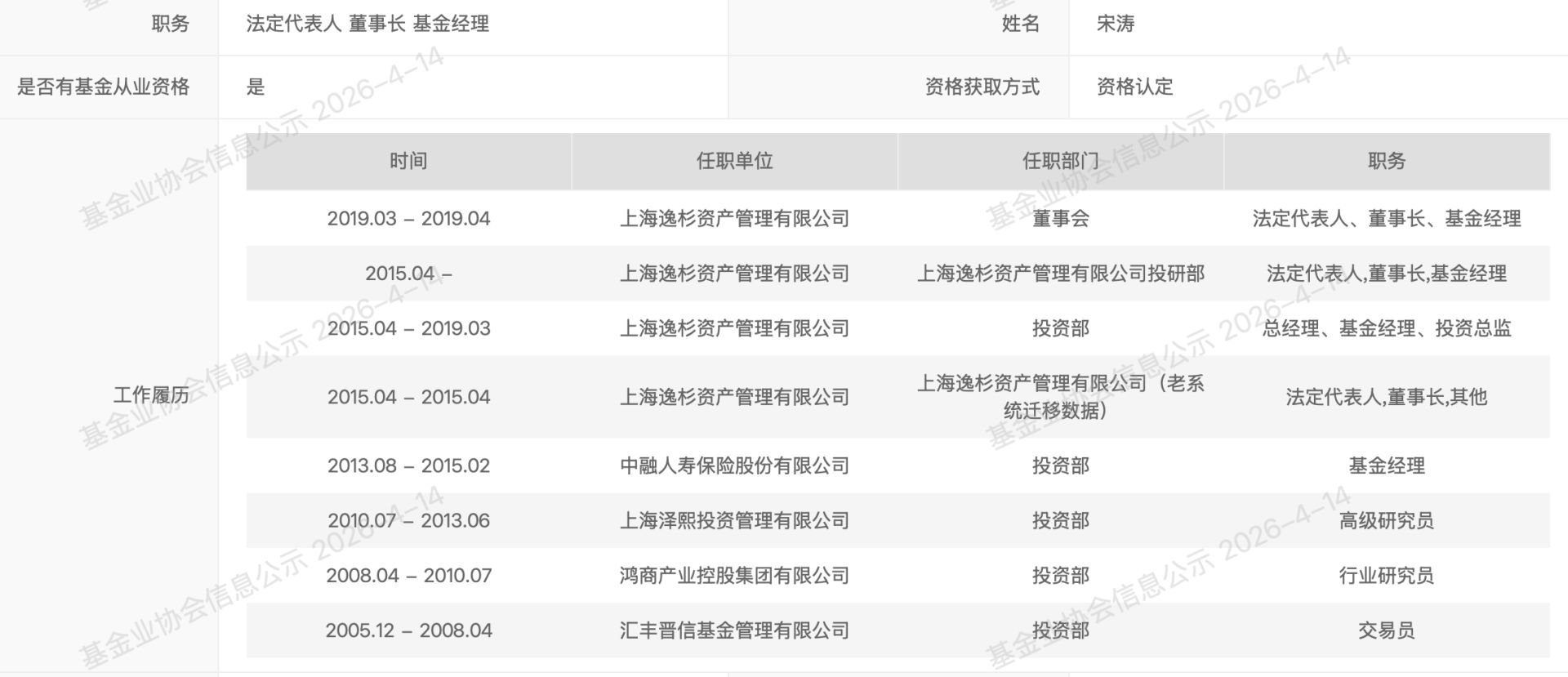 私募控制权大战再起！因抢账本、夺密钥对簿公堂，原董事长系徐翔旧部
