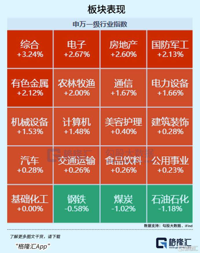 8000亿！龙头再创新高-313啦实用网