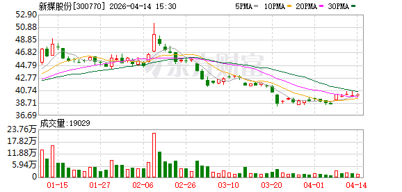 新媒股份:公司参投的版权内容正按计划陆续上线播出-313啦实用网