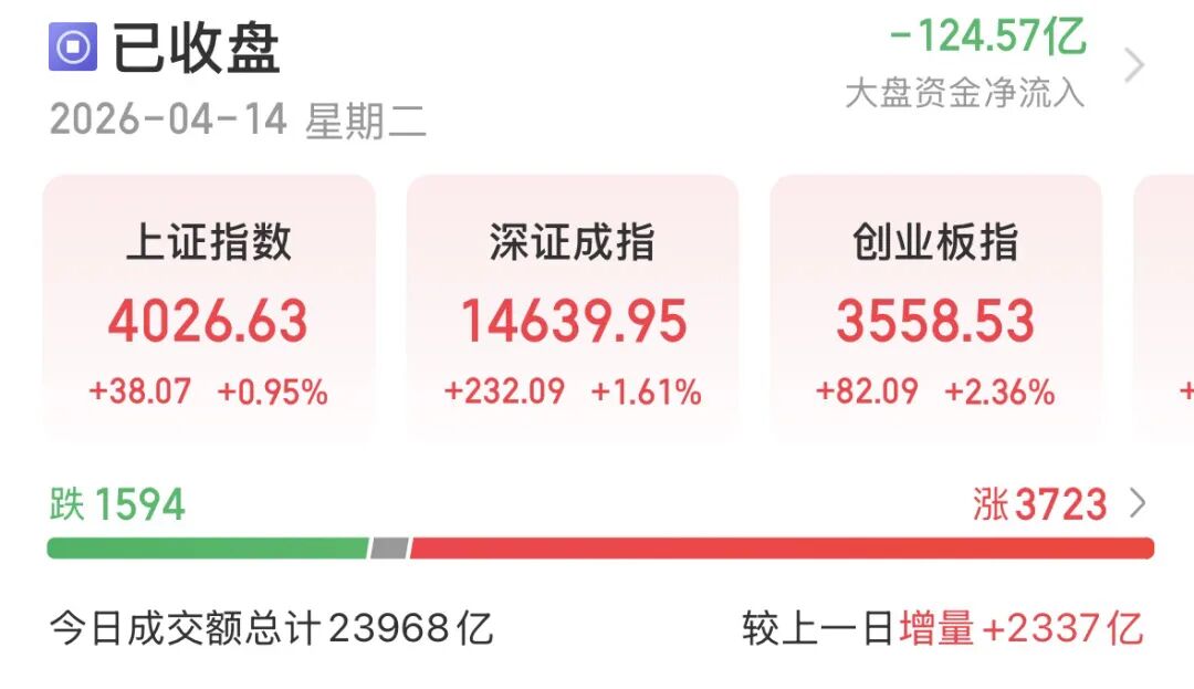 A股重返4000点，还能上攻吗？-313啦实用网