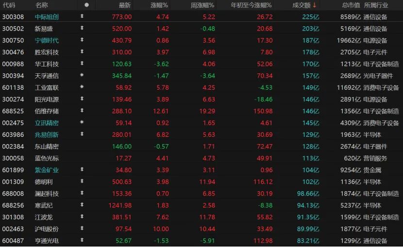 A股重返4000点,还能上攻吗?