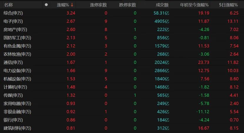A股重返4000点,还能上攻吗?