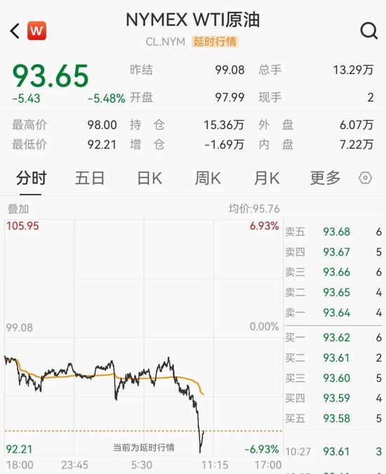 深夜，国际油价大跌-313啦实用网