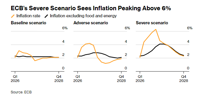 拉加德释放模糊信号：欧元区经济虽偏离基准情景 但欧央行尚未倾向紧缩-313啦实用网