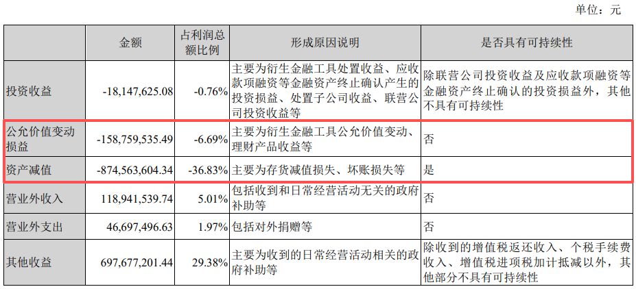 营收创新高却不及机构预期！紫光股份2025年800G光模块批量交付，核心业务毛利率下滑近6个百分点