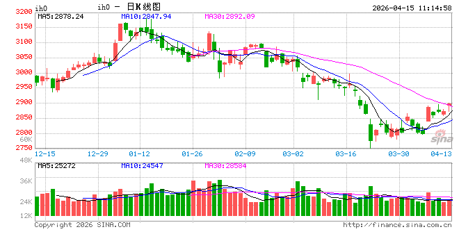 光大期货:4月15日金融日报