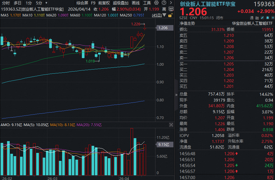 最牛AI指数？近1年涨超176%大幅跑赢同类！算力狂奔，光模块龙头连创新高，高“光”159363获资金抢筹-313啦实用网
