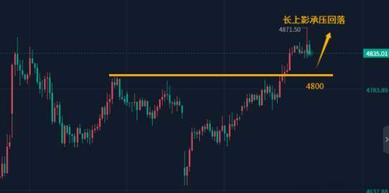陈峻齐:黄金,回落正是看涨机会-313啦实用网
