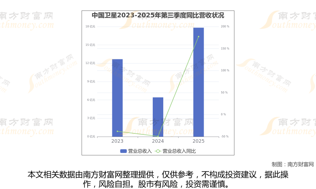 太空算力+卫星，商业航天最新8大核心龙头梳理，一篇文章全看懂-313啦实用网
