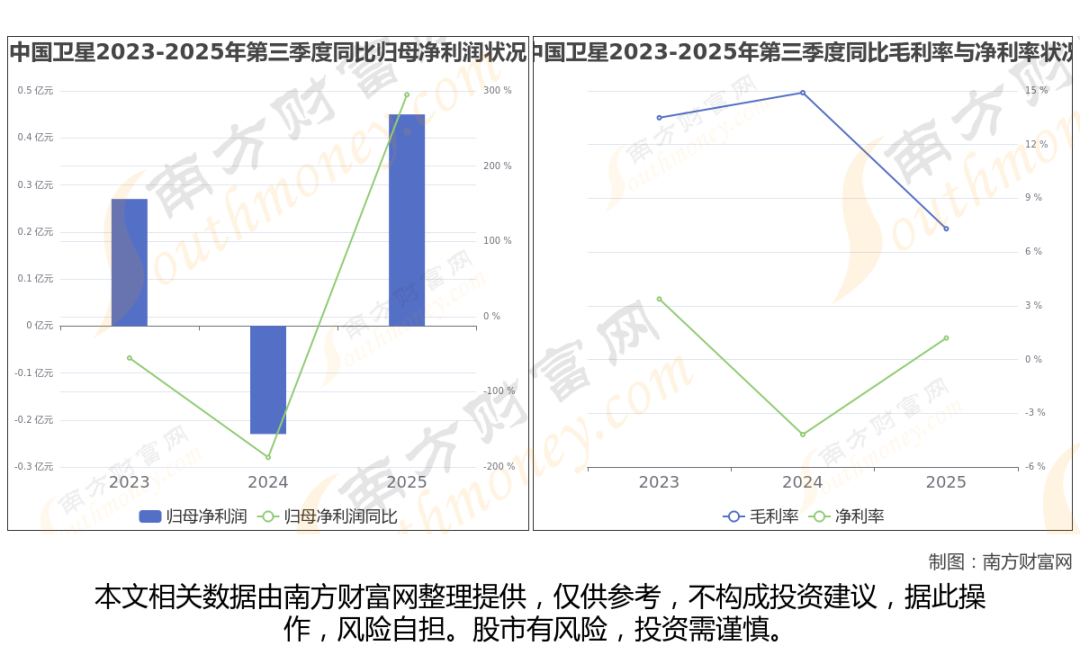 太空算力+卫星,商业航天最新8大核心龙头梳理,一篇文章全看懂