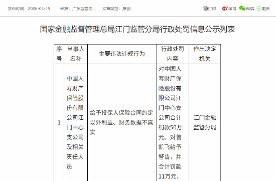 中国人寿财险江门中心支公司被罚50万元：给予投保人保险合同约定以外利益、财务数据不真实-313啦实用网