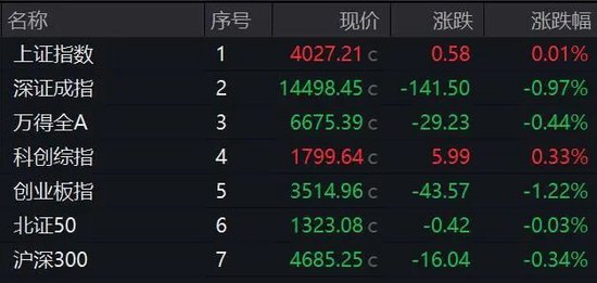 午后异动！600572，垂直涨停！主力资金流入医药板块-313啦实用网