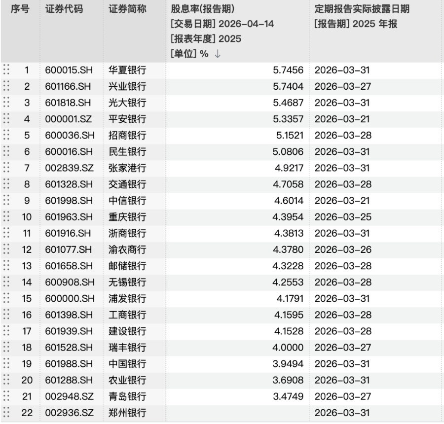 存银行不如买银行股？真相可能和你想的不一样-313啦实用网