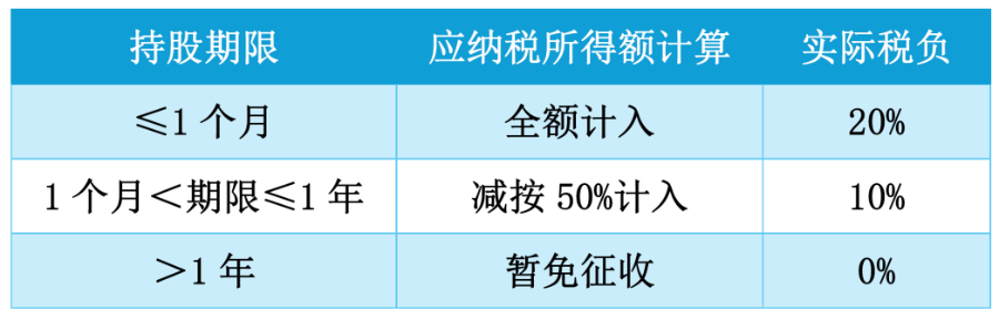 存银行不如买银行股？真相可能和你想的不一样