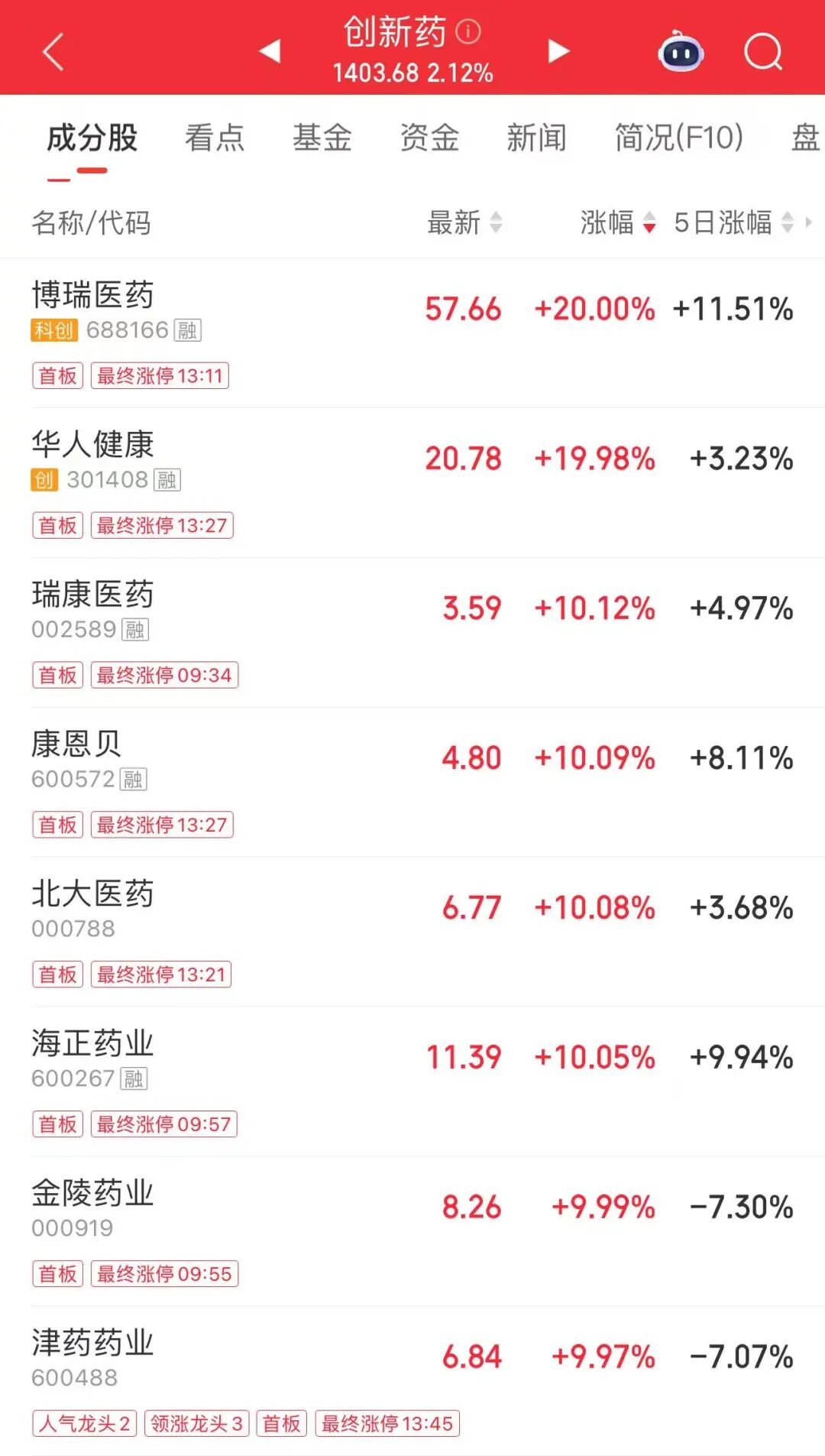 午后爆发,批量涨停!