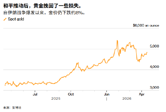 ATFX:美伊有望谈判重启市场乐观 黄金突破4850美元后反弹确立-313啦实用网