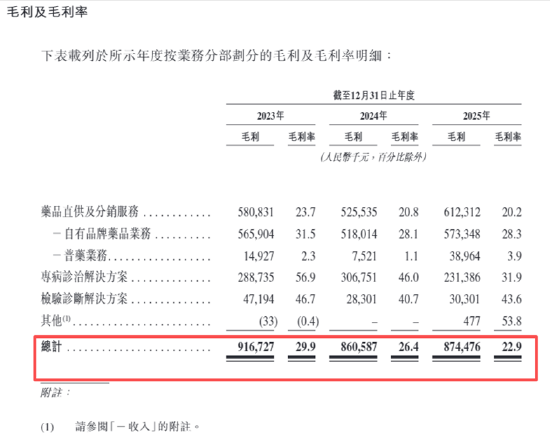 好医生云医疗IPO：9000+销售人员研发费率仅0.3%披着科技外衣的卖药人？家族控股、年底未上市或面巨额赎回-313啦实用网