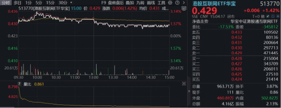 地缘降温，AI接棒！阿里巴巴拉升5%，百亿港股互联网ETF华宝（513770）冲高3%，机构：适当增配-313啦实用网