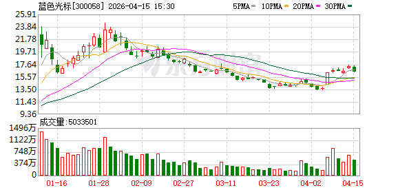 蓝色光标:全资子公司出资100万美元认购AGI基金的基金份额-313啦实用网