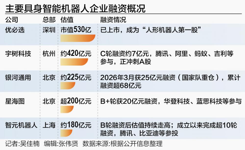 具身智能机器人企业 集体冲向百亿估值-313啦实用网