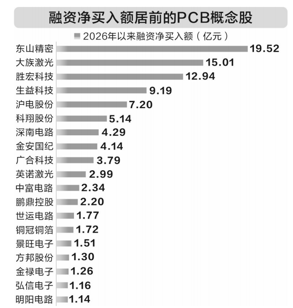 PCB上游再现涨价潮，行业龙头股价频创新高-313啦实用网