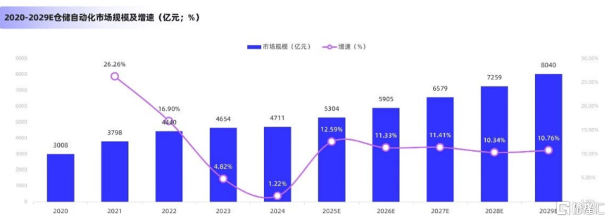 AI物流时代将至，菜鸟攀爬机器人美国首发背后的长期布局-313啦实用网