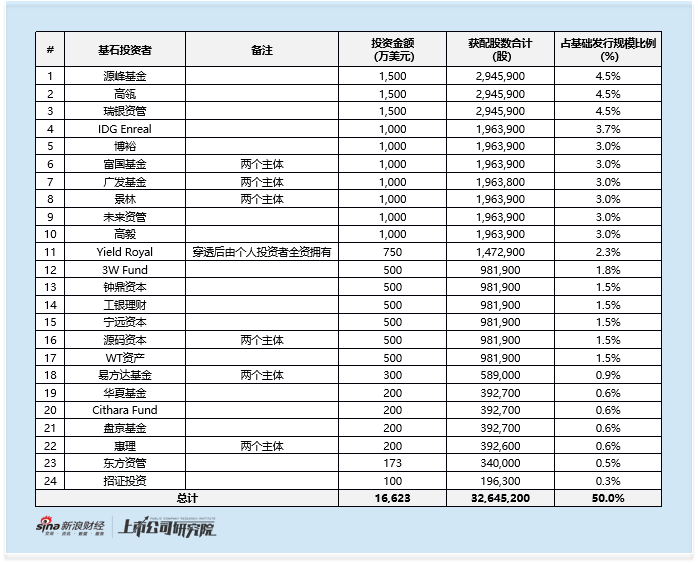 长光辰芯港股IPO：豪华基石难掩隐忧 52倍超高市盈率如何消化增长天花板与海外供应链风险-313啦实用网