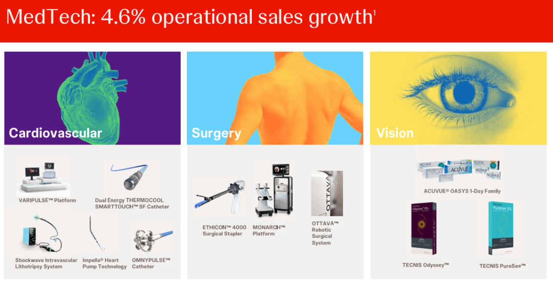 强生2026Q1:241亿开年,千亿不是传说