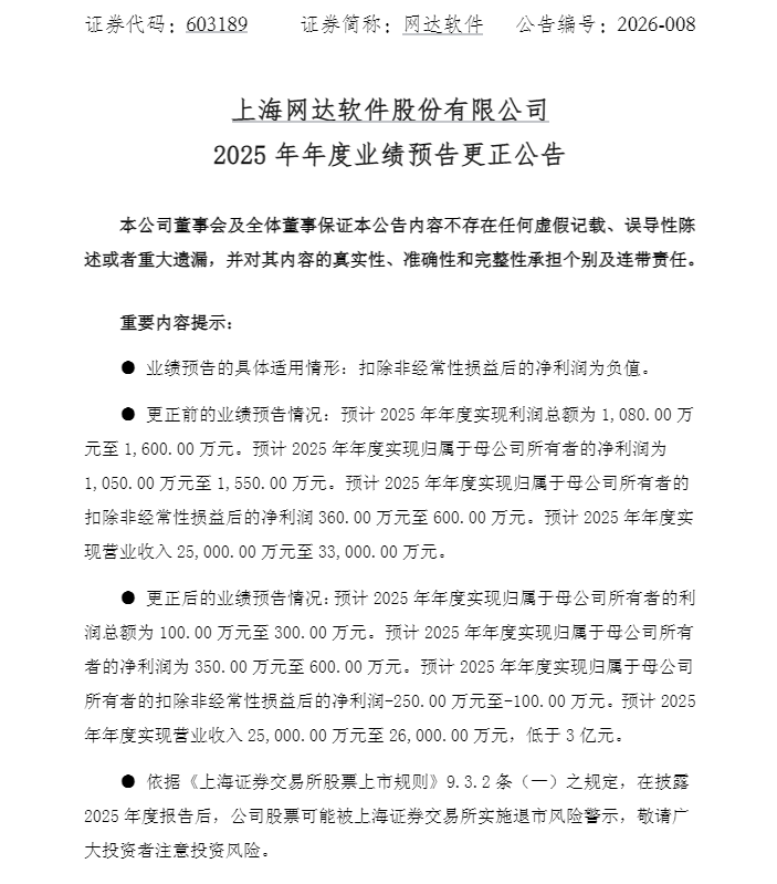 突发！603189，业绩变脸，或被“*ST”-313啦实用网