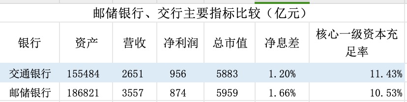 金融人·事｜谁是第五大行？-313啦实用网