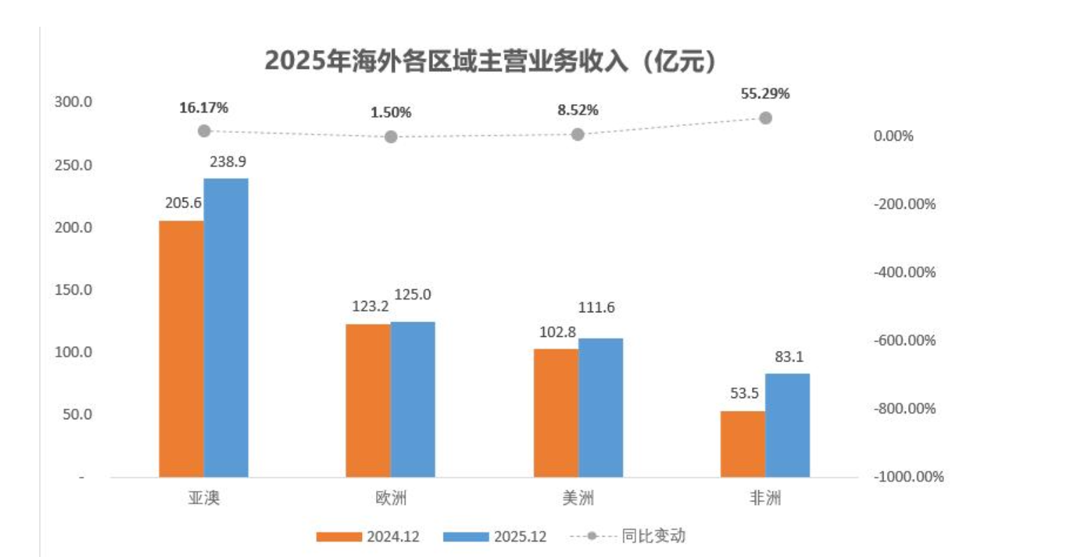 挖机销量增近三成,工程机械“金三”来了