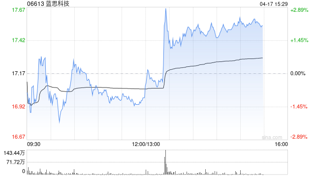 美银证券：蓝思科技目标价降至24港元 重申“买入”评级-313啦实用网
