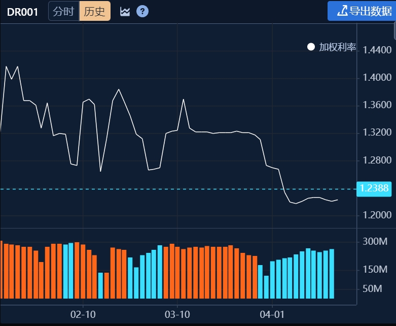 债牛回归？银行间钱多催生抢债行情-313啦实用网