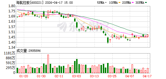 海航控股2025年归母净利润19.8亿元-313啦实用网
