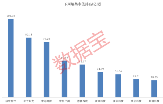 688270将被ST！下周A股解禁市值逾600亿元！-313啦实用网