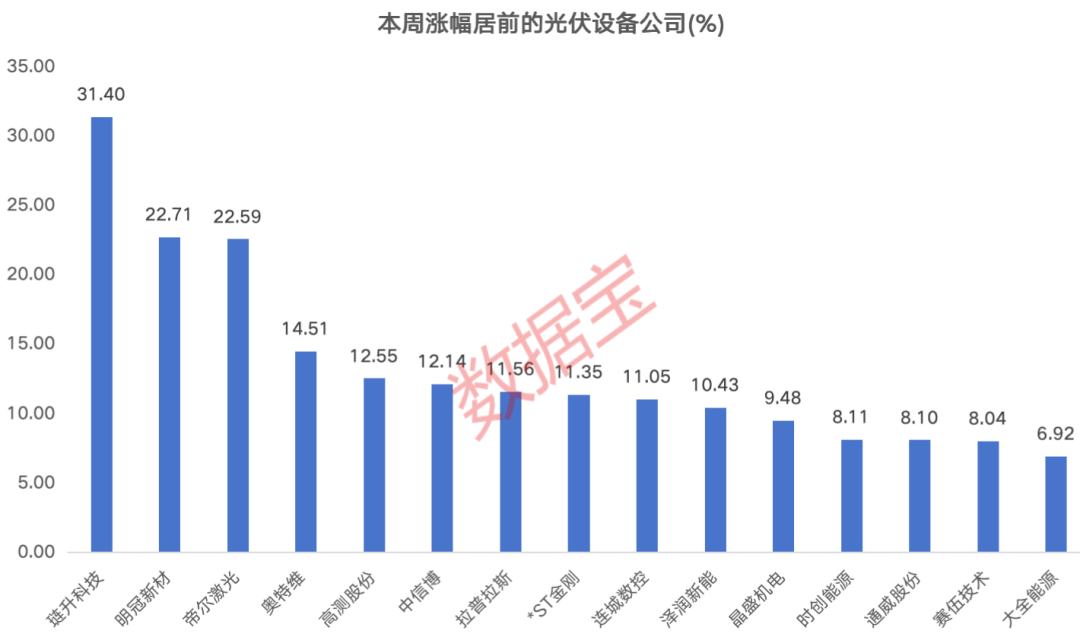光伏“反内卷”持续发力，业绩拐点显现！这些盈利股获融资客抢筹-313啦实用网