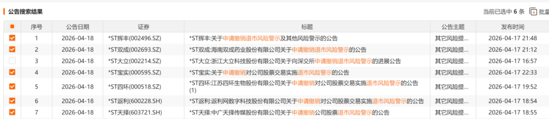 一夜之间，6家A股公司申请撤销退市风险警示！-313啦实用网