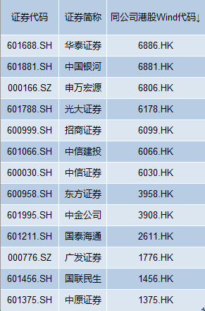 首创证券冲击第14家“A+H”券商获备案，去年营收增速不到5%-313啦实用网