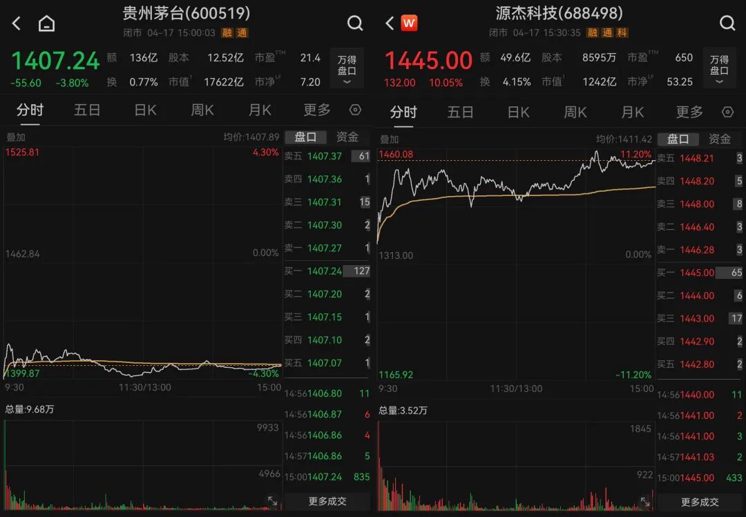 A股新“股王”，这次能打破“茅台魔咒”吗？-313啦实用网